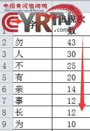 《弟子规》的作者到底是谁? 《弟子规》的作者到底是谁?